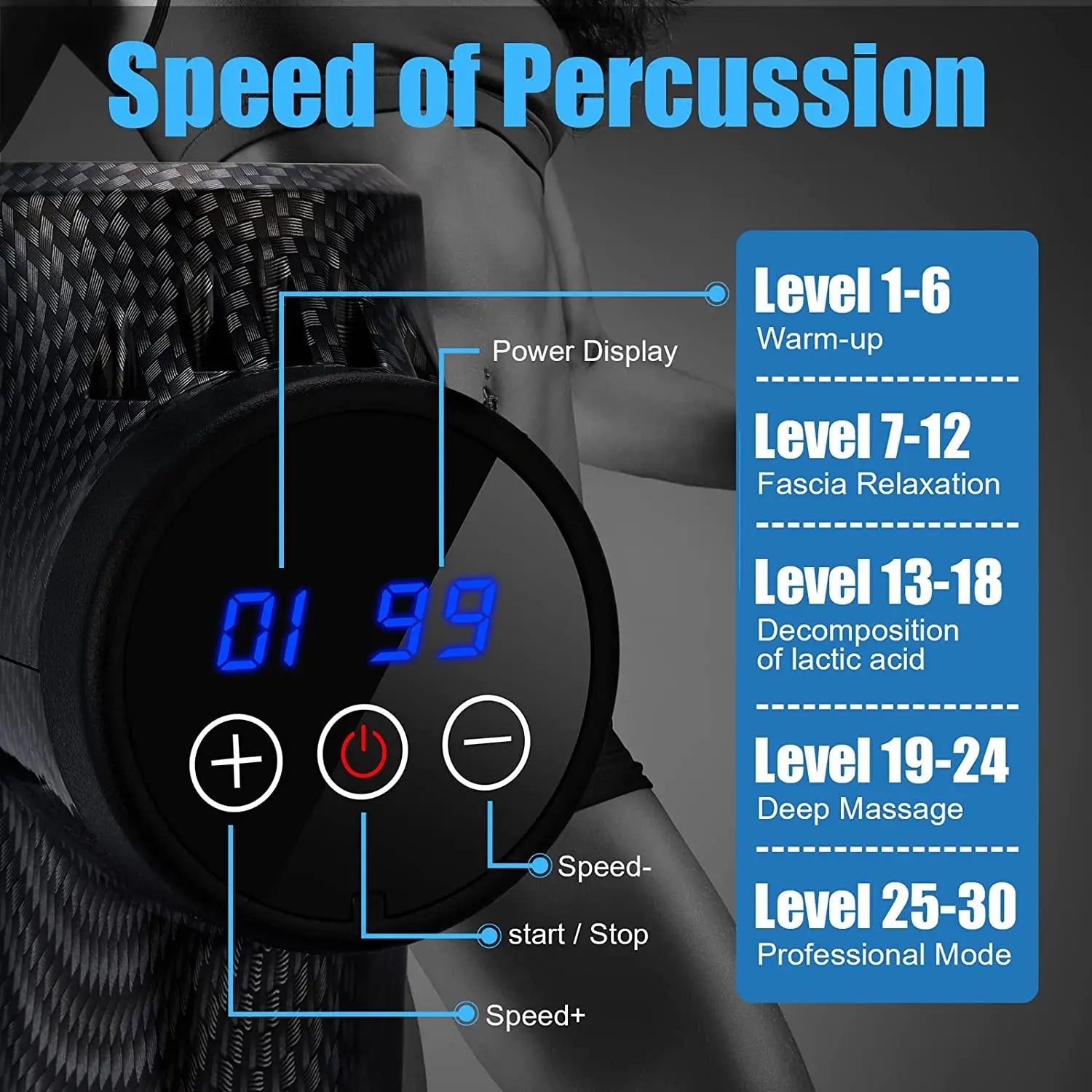 Fascial Massage Gun Electric Waist and Back Massager High-Frequency Vibration  Muscle Relaxation Electric Shoulder Massage Gun